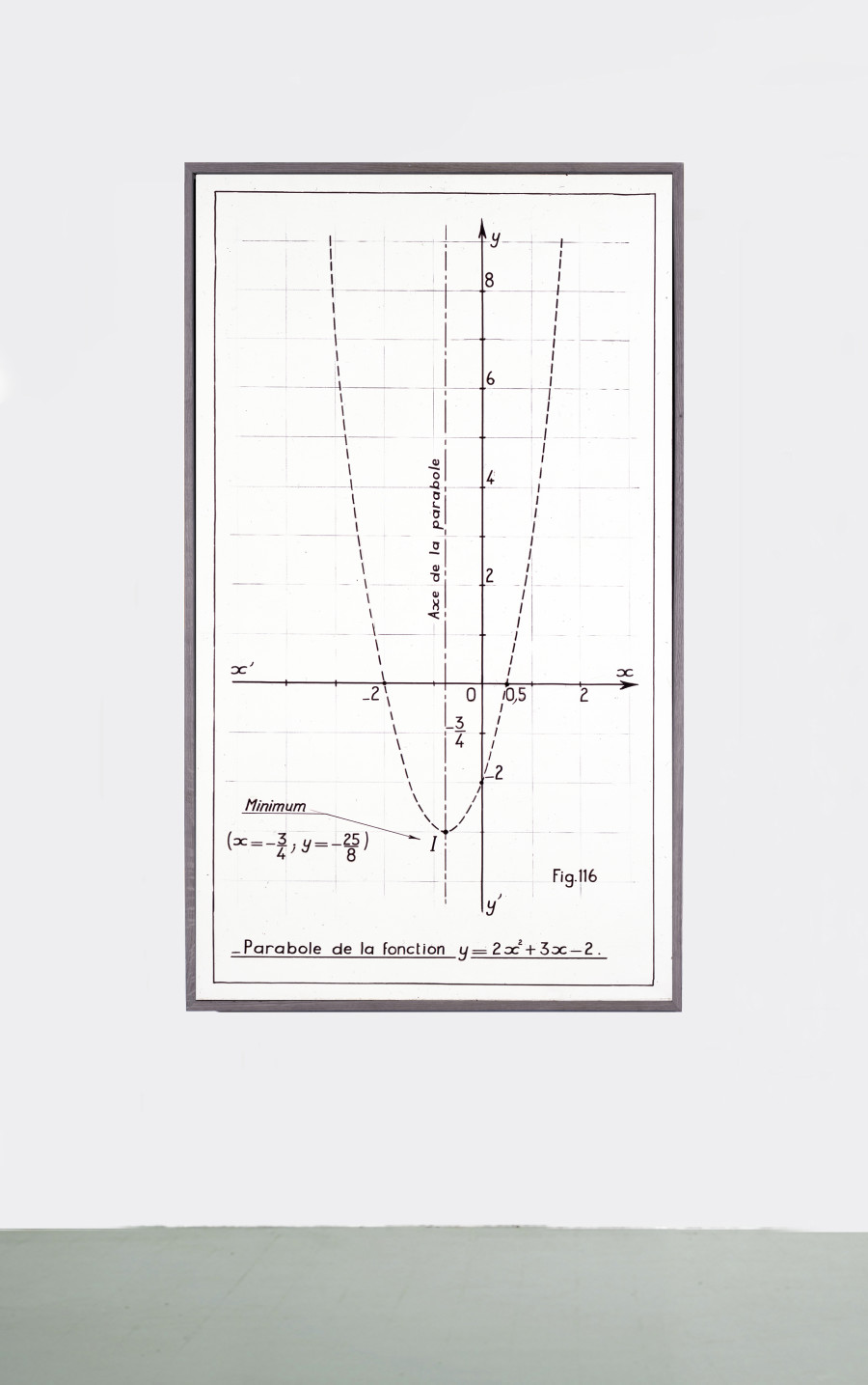 Bernar Venet, Parabole de la fonction y=2x^2 + 3x-2, 1966. Acrylic on canvas 168 x 97 cm. Image courtesy the artist & von Bartha, © Bernar Venet.